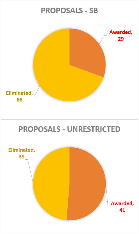 Proposal Writing Consulting Services