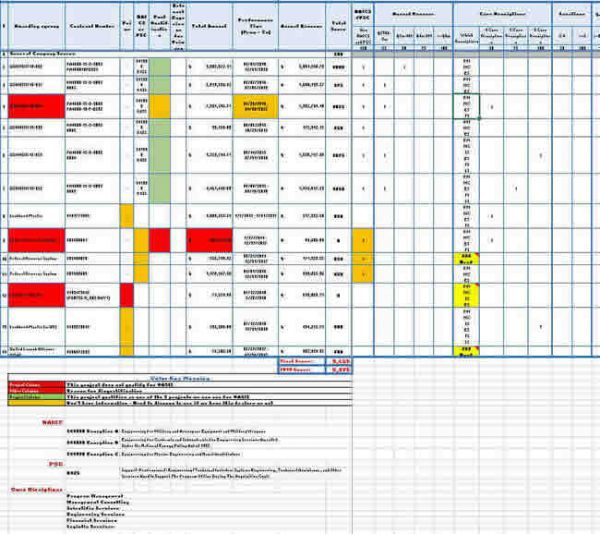 oasis-audit-matrix-tool GDIC HCaTS Tool