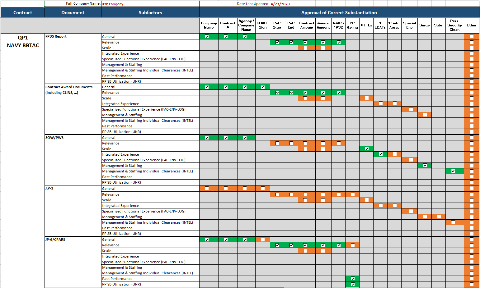 OASIS Plus Compliance Checklist