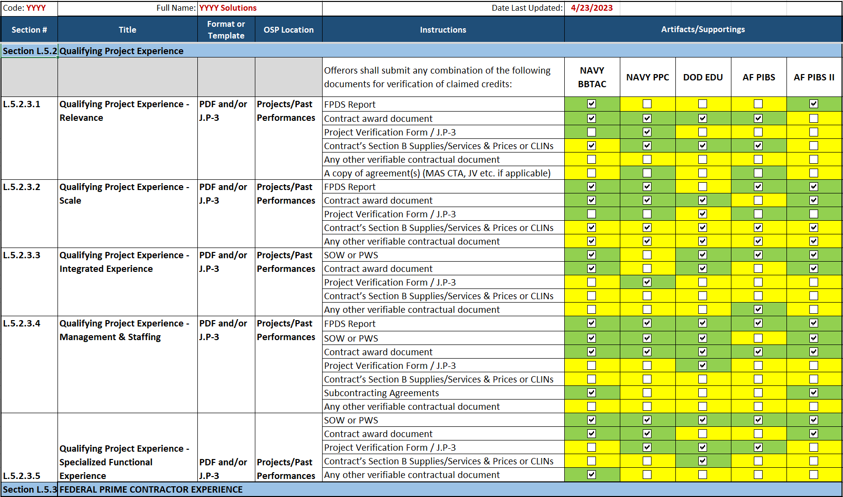 OASIS Plus Substantiation Matrix