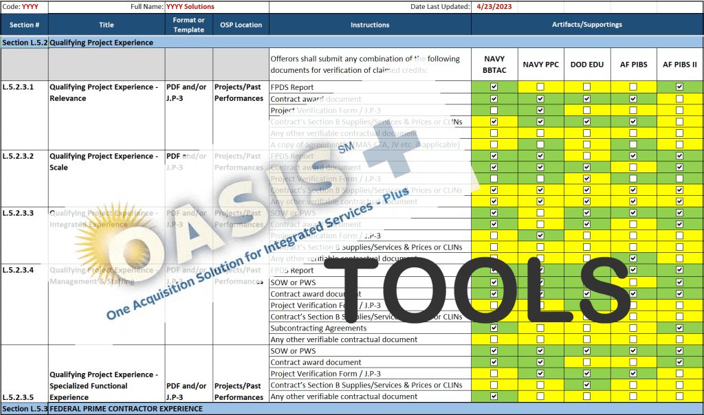 Tools you need for OASIS Plus Submission