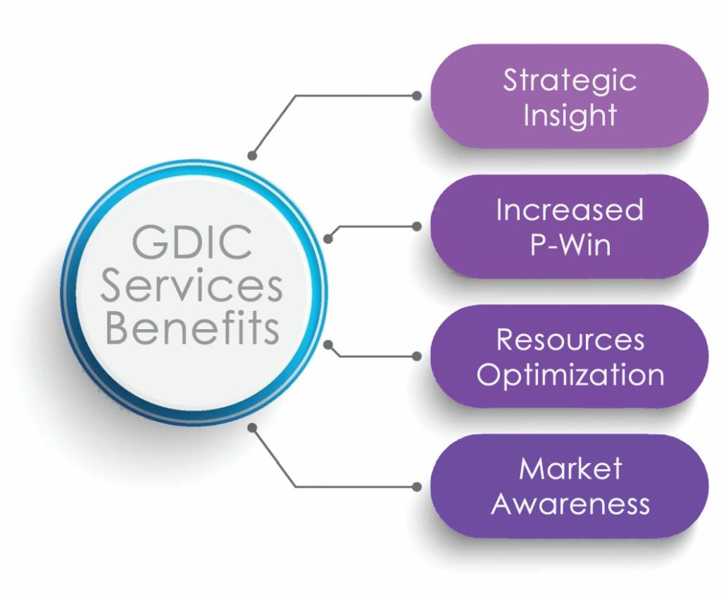 GDIC_Benefirs_MAssessment market assessment and industry analysis services