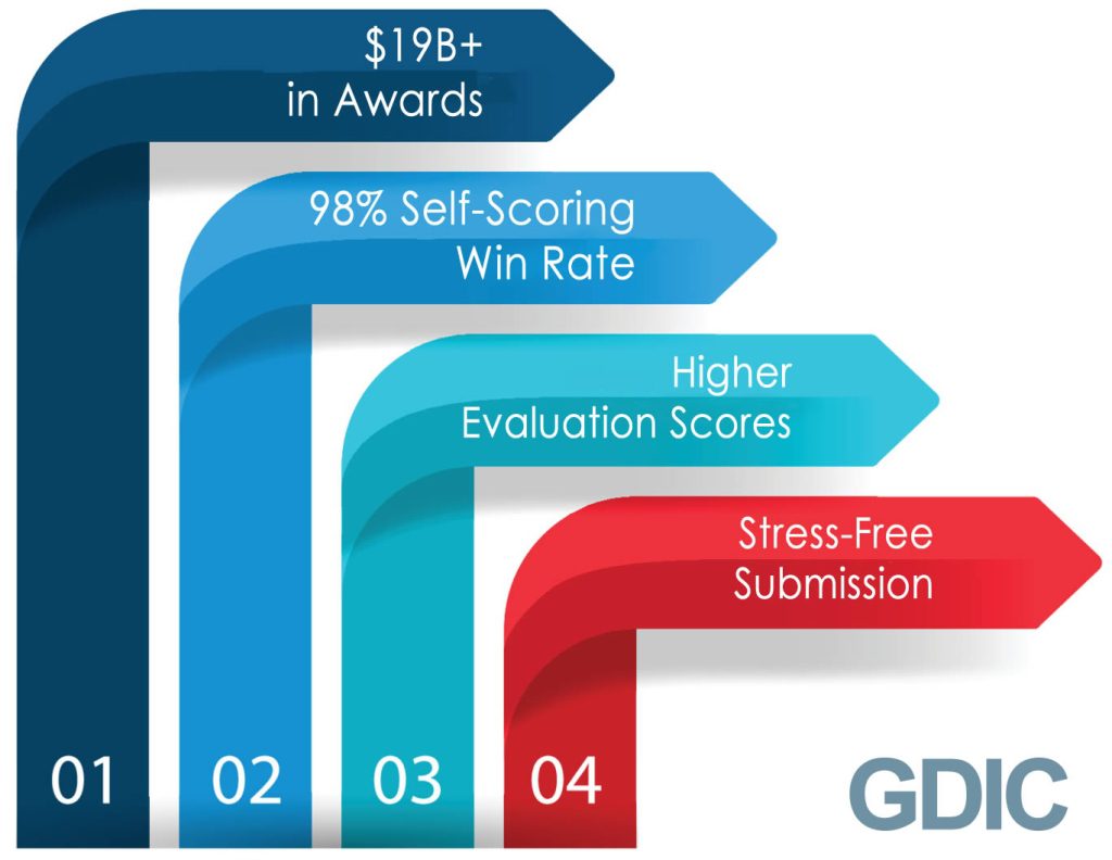 why_choose_gdic_facility_om__proposal_support market assessment and industry analysis services