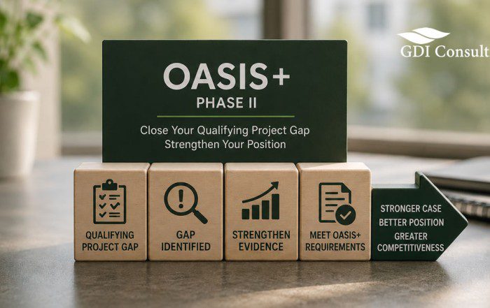 Federal contracting strategy image showing OASIS+ Phase II qualifying project gap, evidence strengthening, requirements review, and improved competitive position.